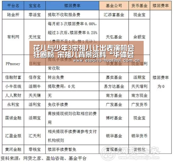 花儿与少年3宋祖儿让出表演机会狂圈粉 宋祖儿背景资料“华体会体育app下载”(图4) 华体会官方平台